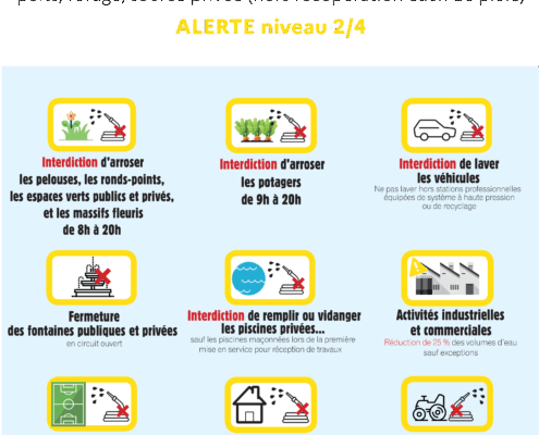 secheresse-alerte-mesures