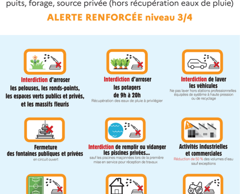 secheresse-alerte-renforcee-mesures