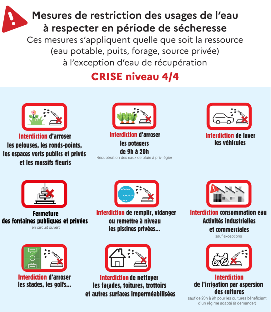 secheresse-crise-mesures